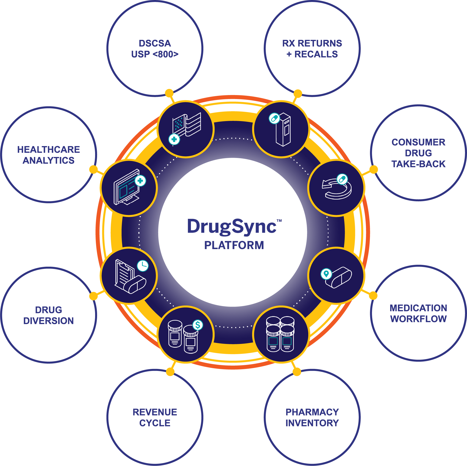Drug Sync Platform