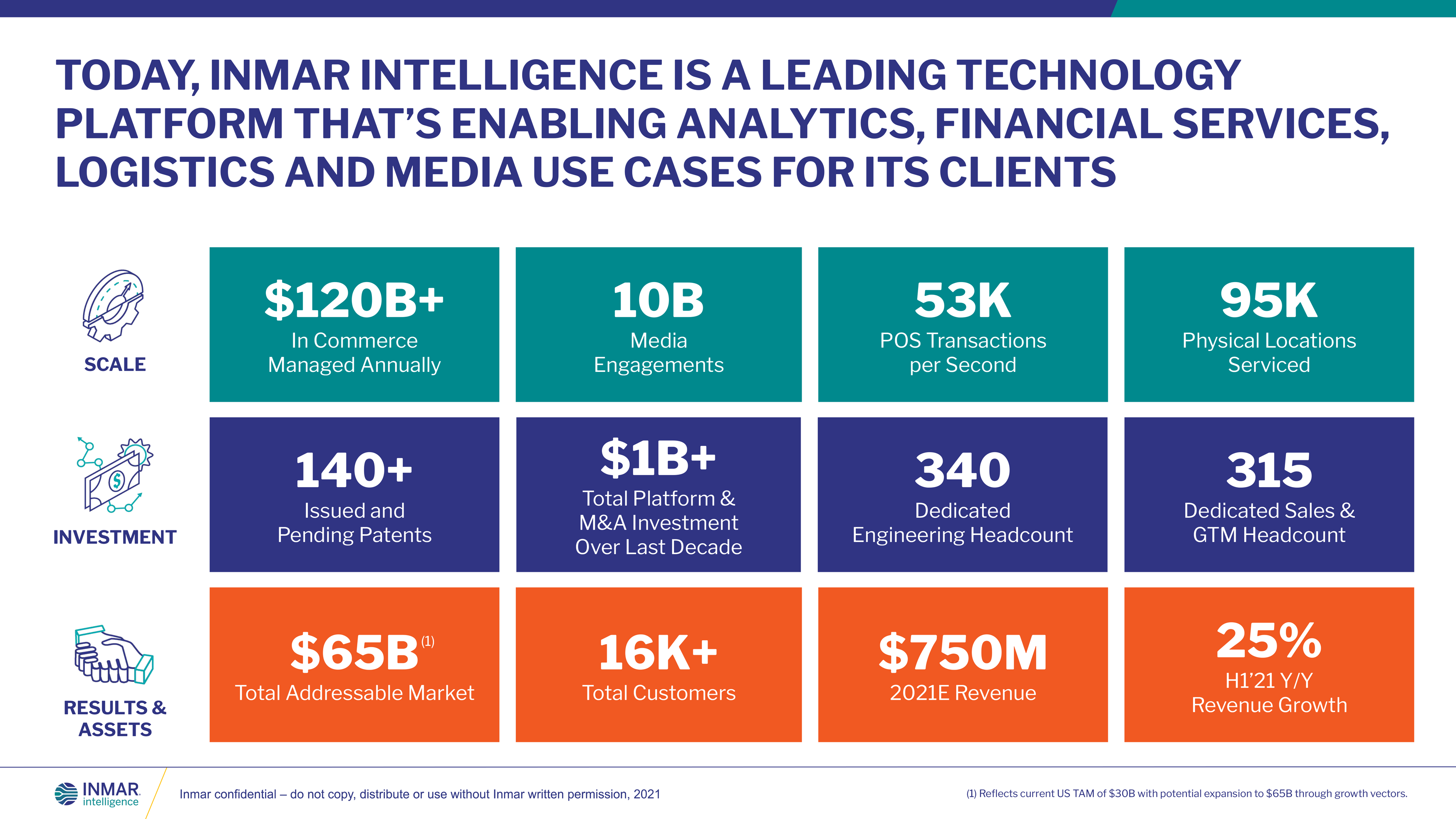 Industry-leading Platform