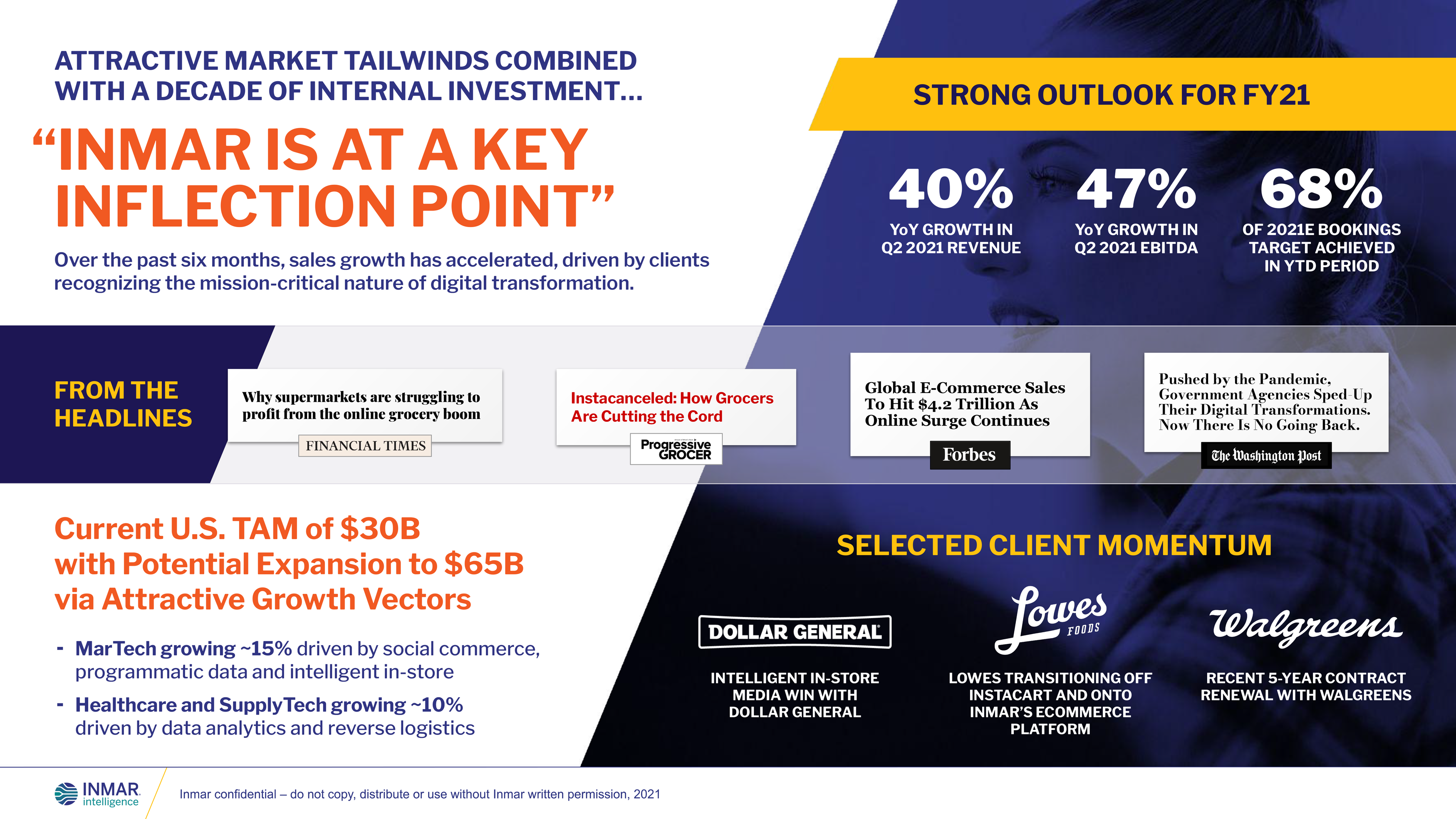 Key Inflection Point